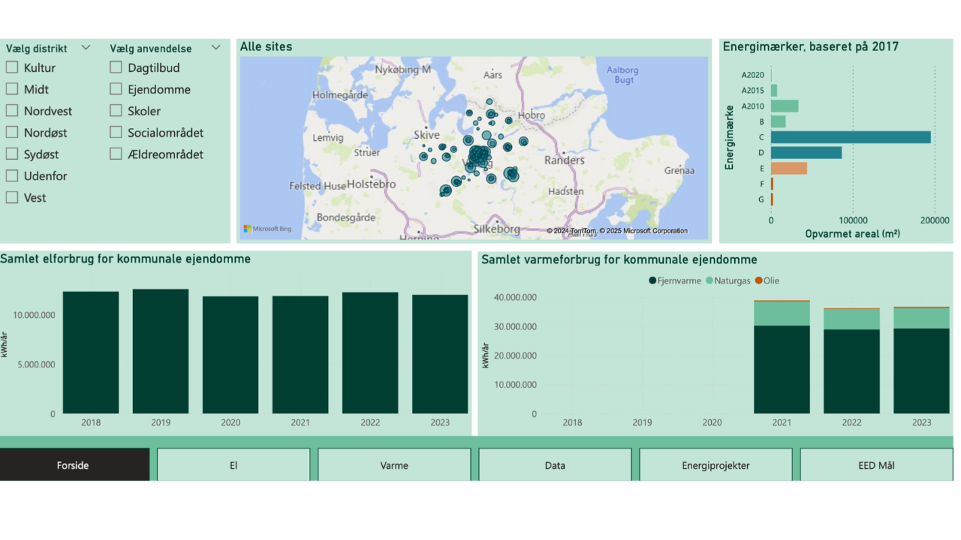 Datadrevet Styring (1)
