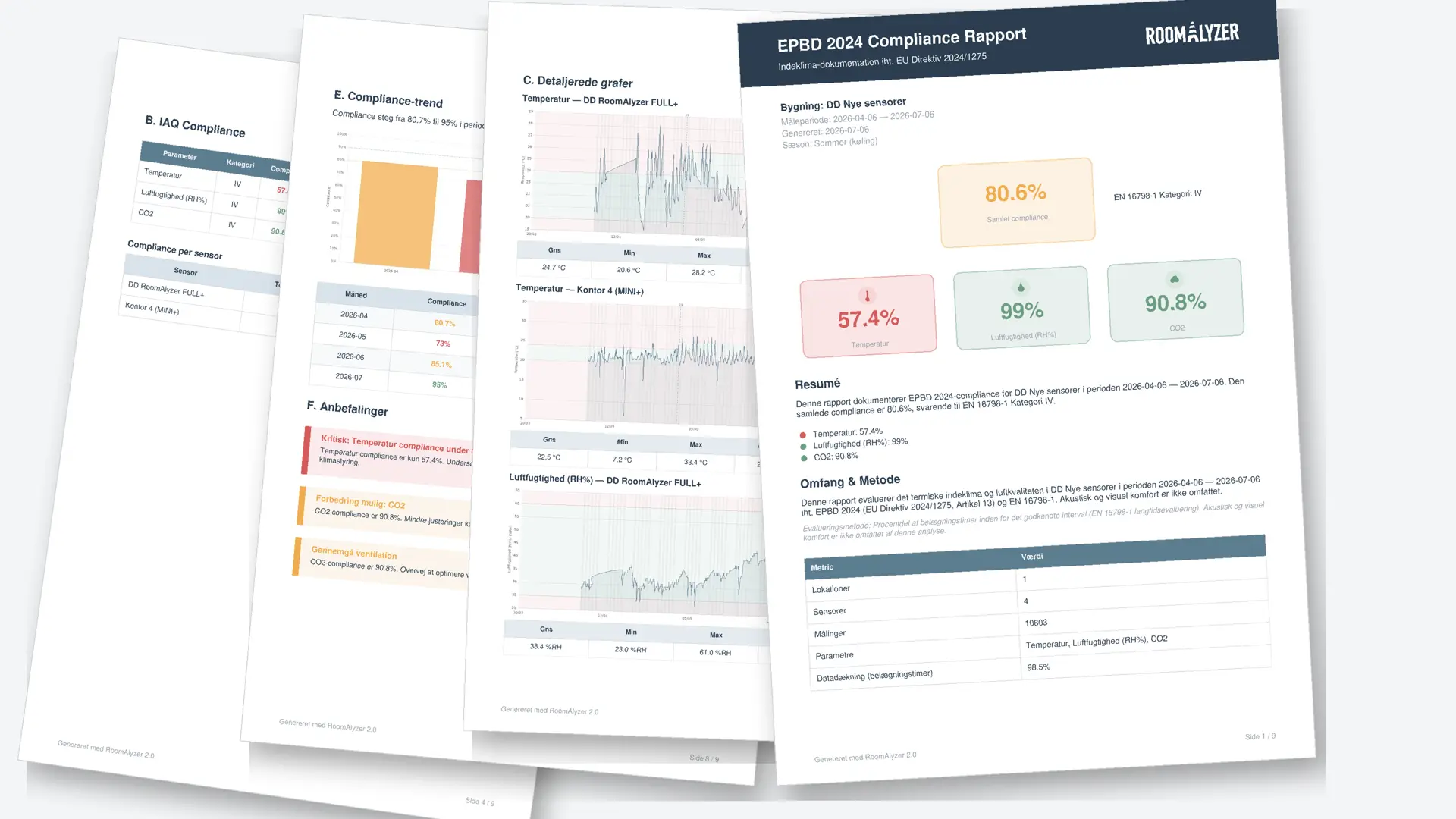 EPBD Rapport