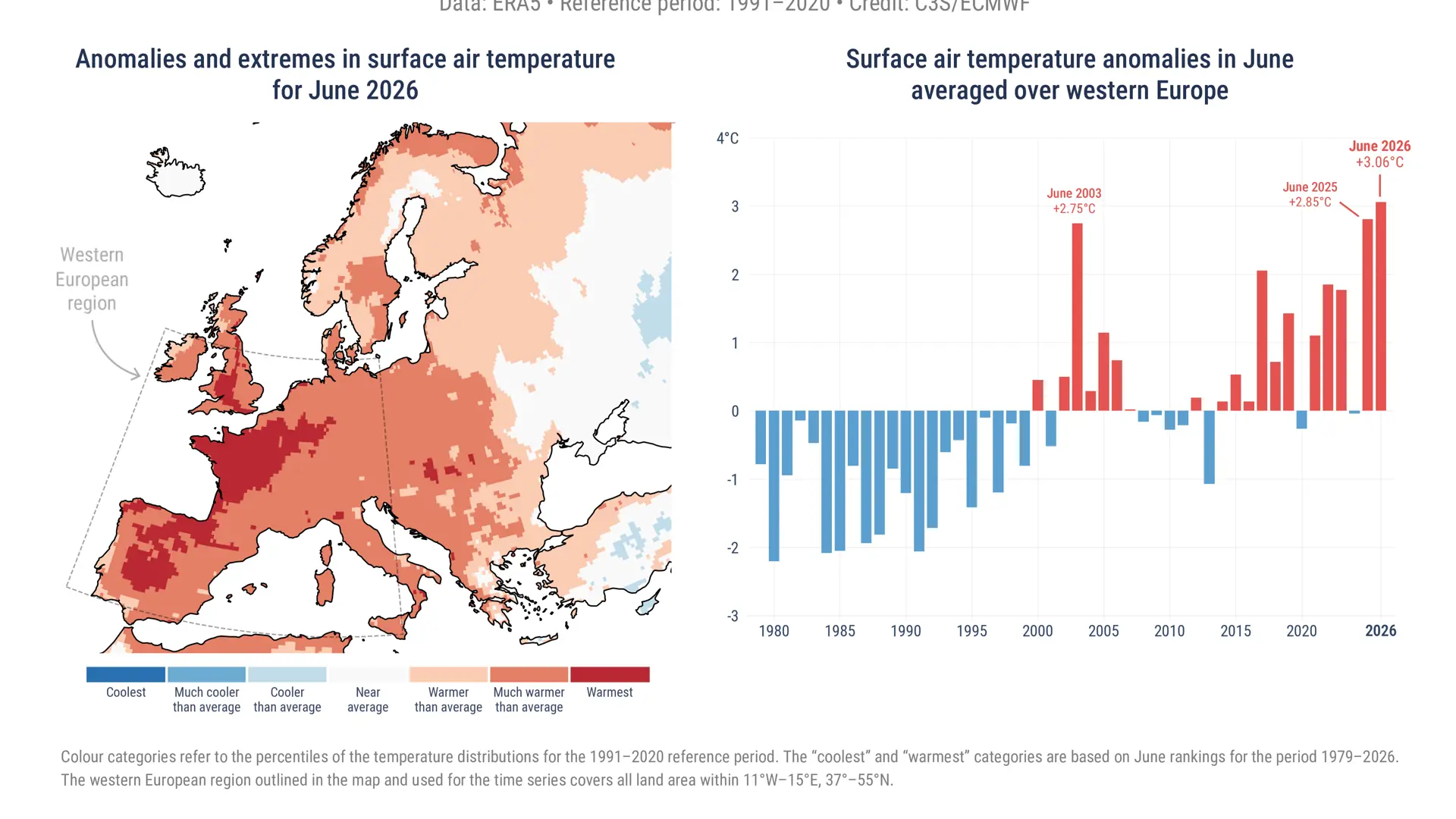 C3S_Bulletin_PR_202606_warmest_june_for_western_Europe.png