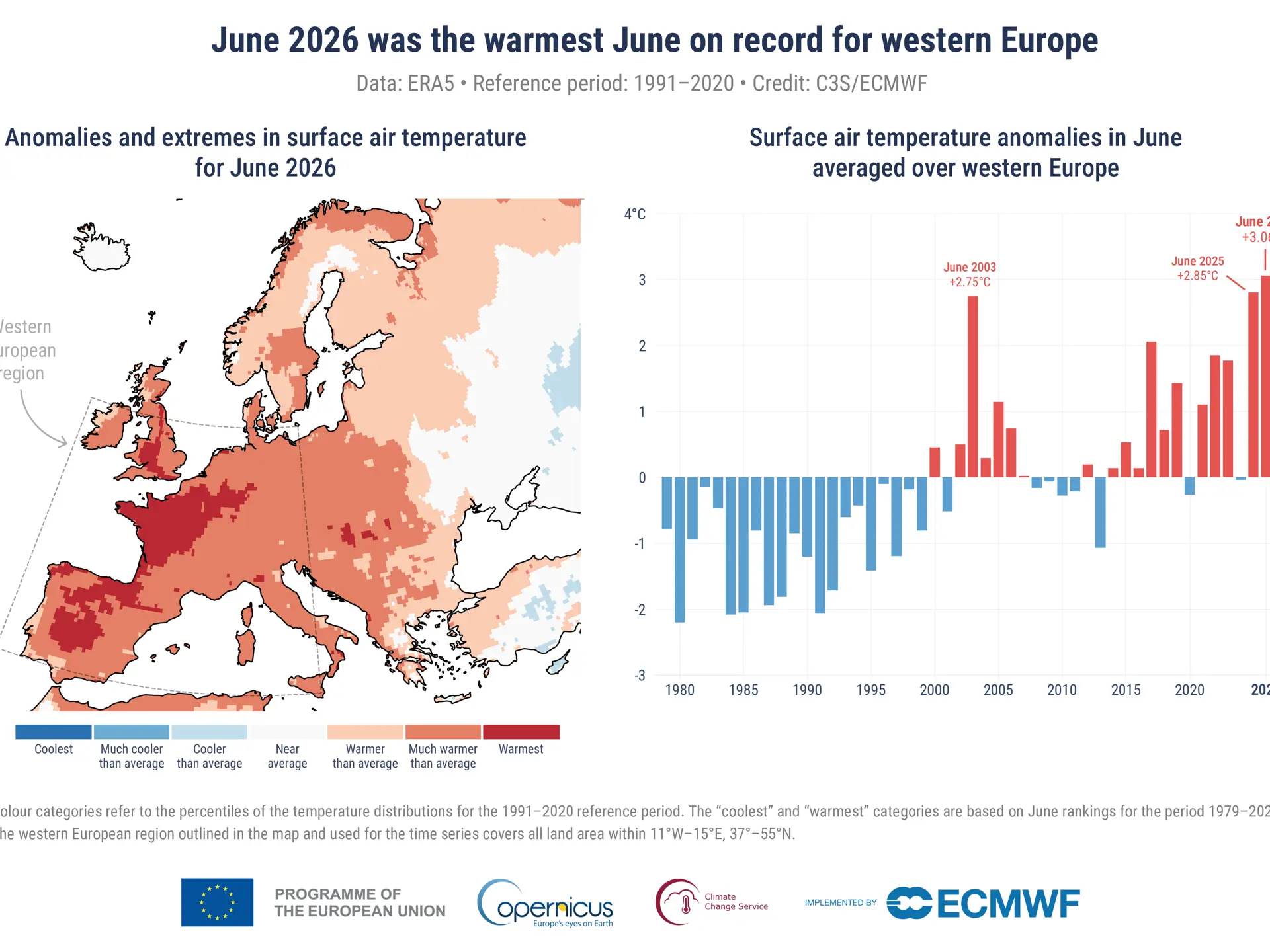 C3S_Bulletin_PR_202606_warmest_june_for_western_Europe.png