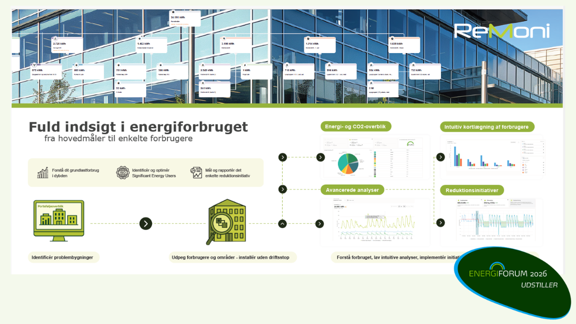Grøn Deadline+Energimærkning (7)
