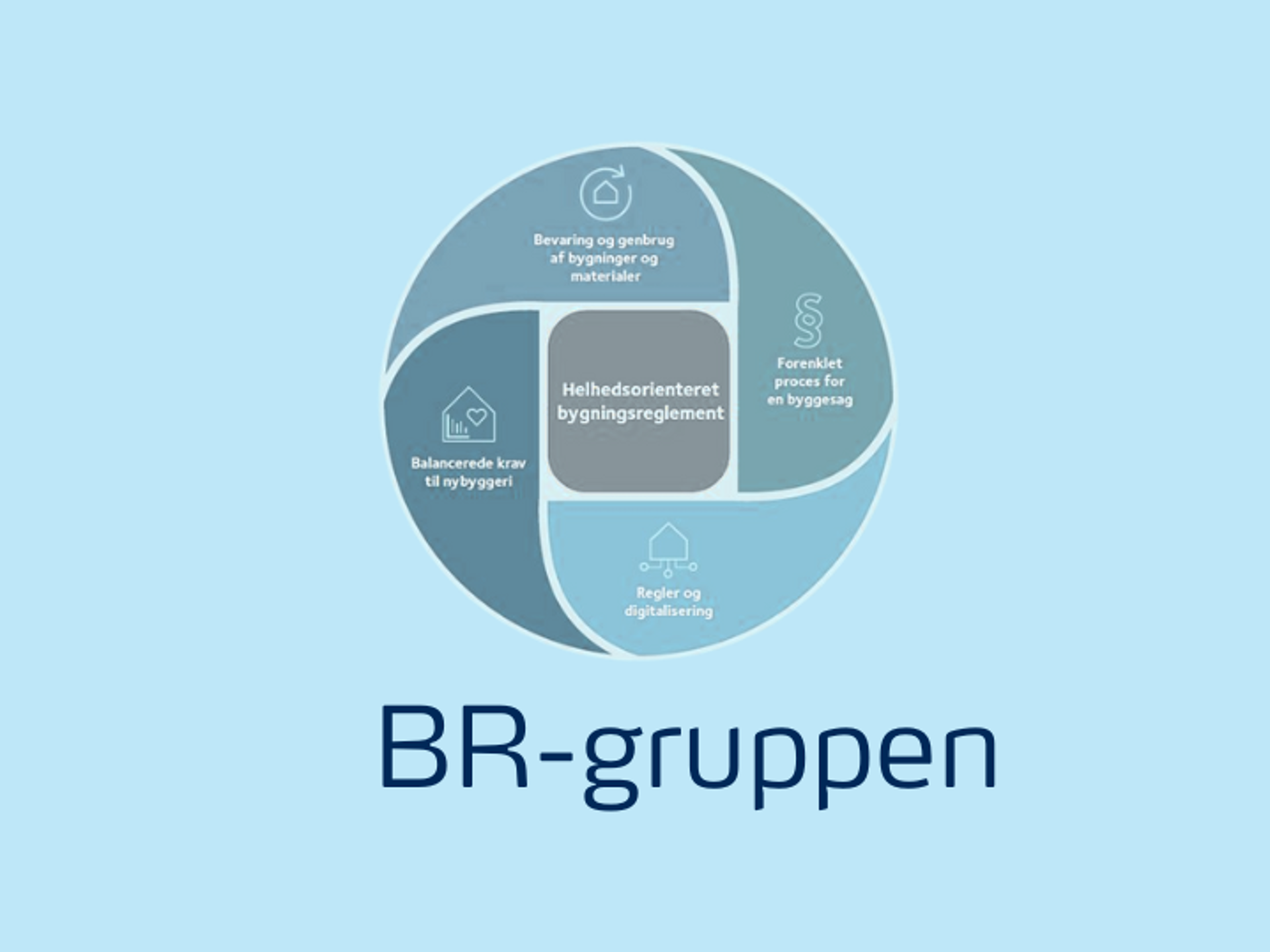 BR Gruppen (7)
