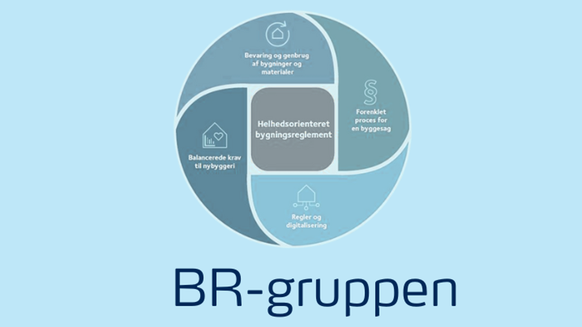 BR Gruppen (7)