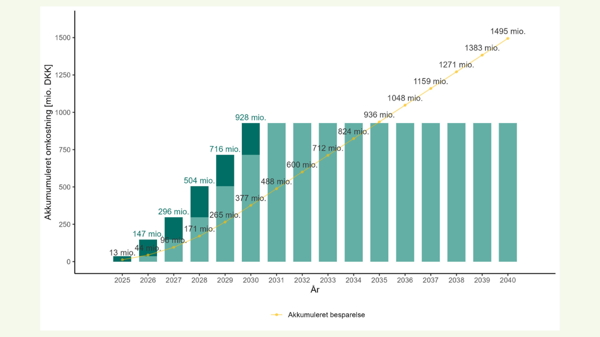 Grøn Deadline+Energimærkning+Udstillerartikler (27)