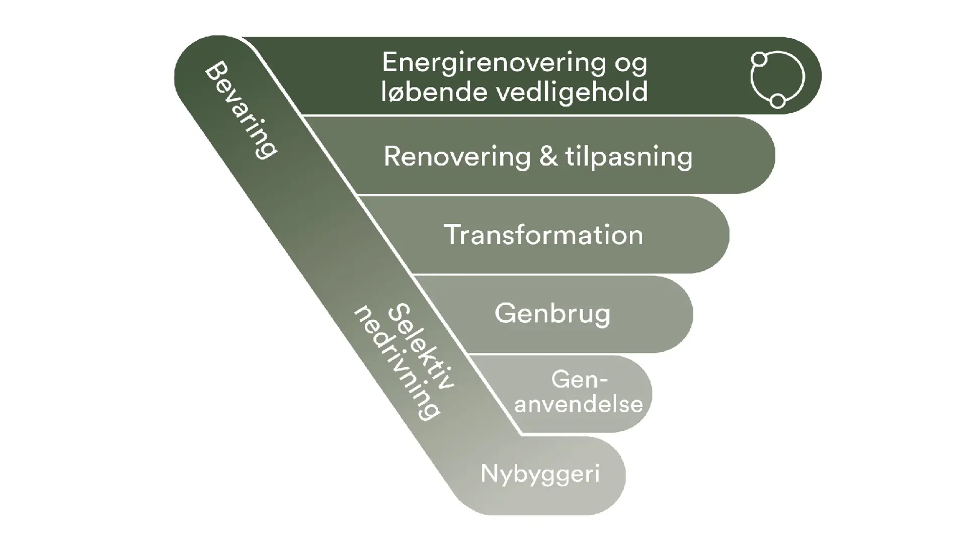 Pyramide Transition