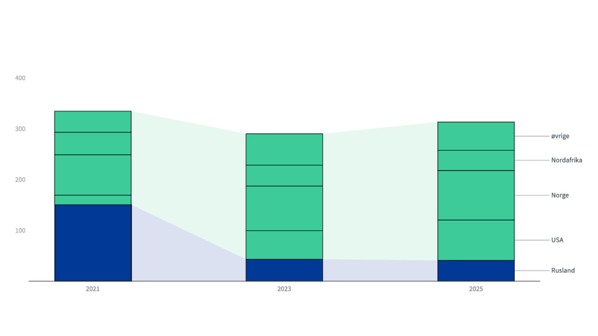 Grafik (Nyhedsstørrelse) (31)