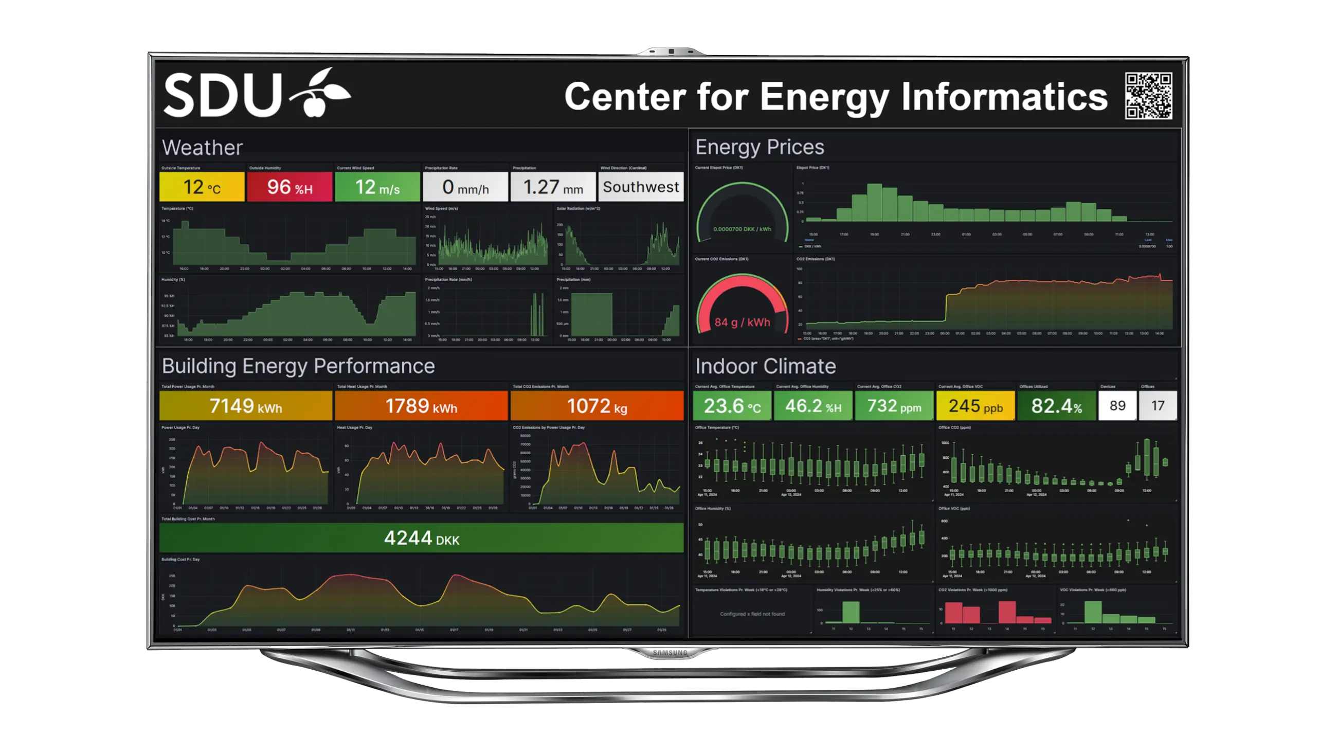 IoT Building Cloud indstillet til Innovationsprisen 2025