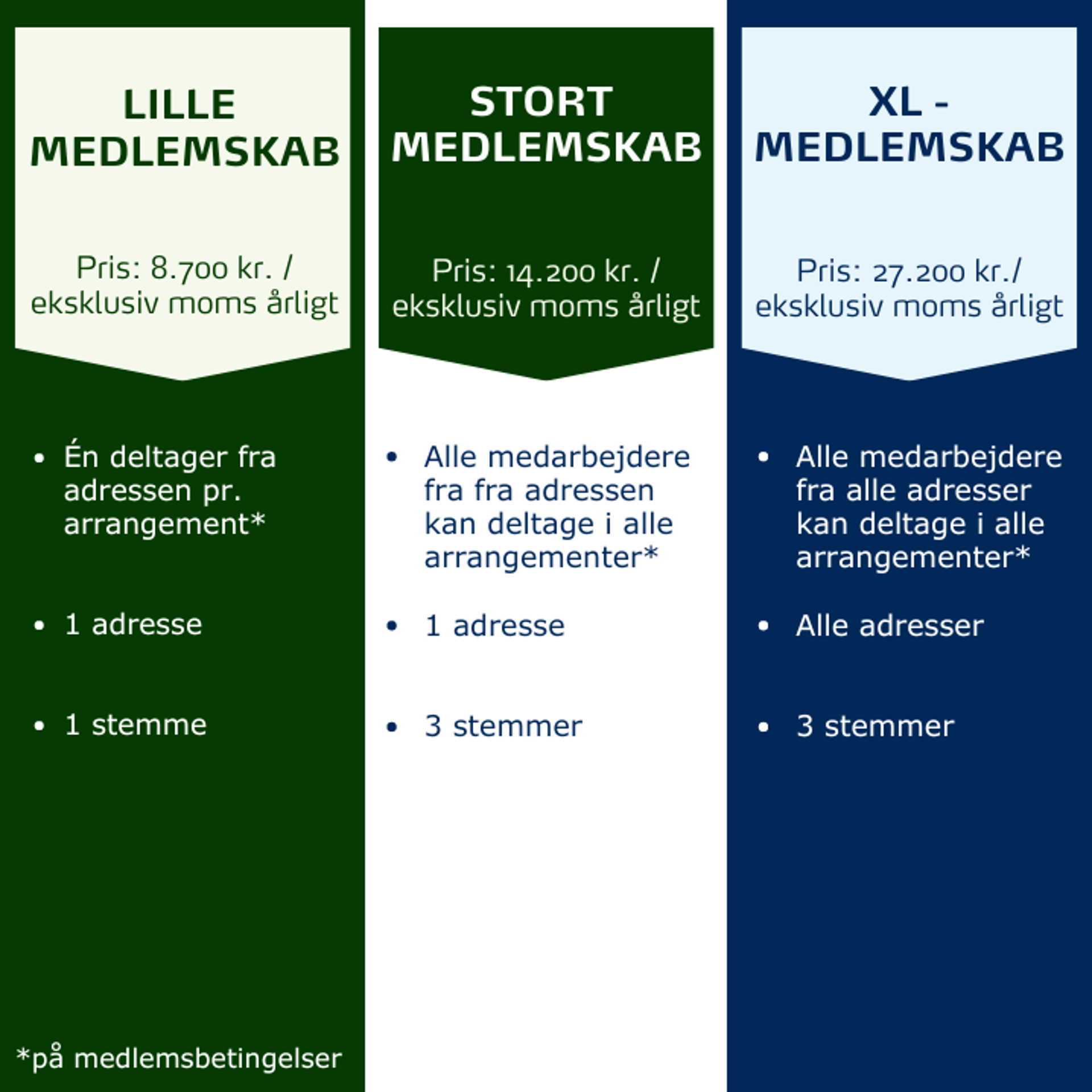 Prisoversigt 2025