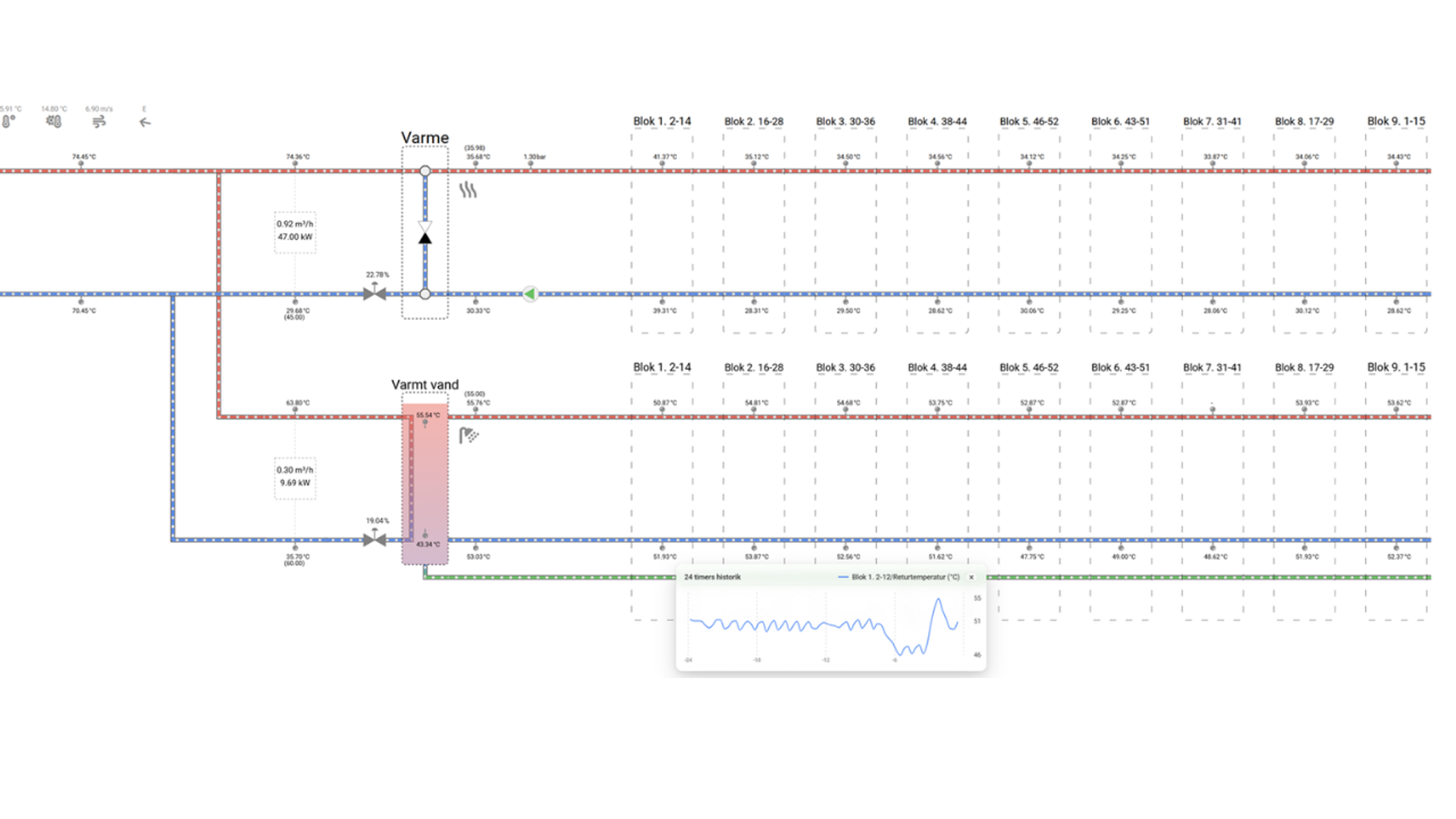 Datadrevet Styring (3)