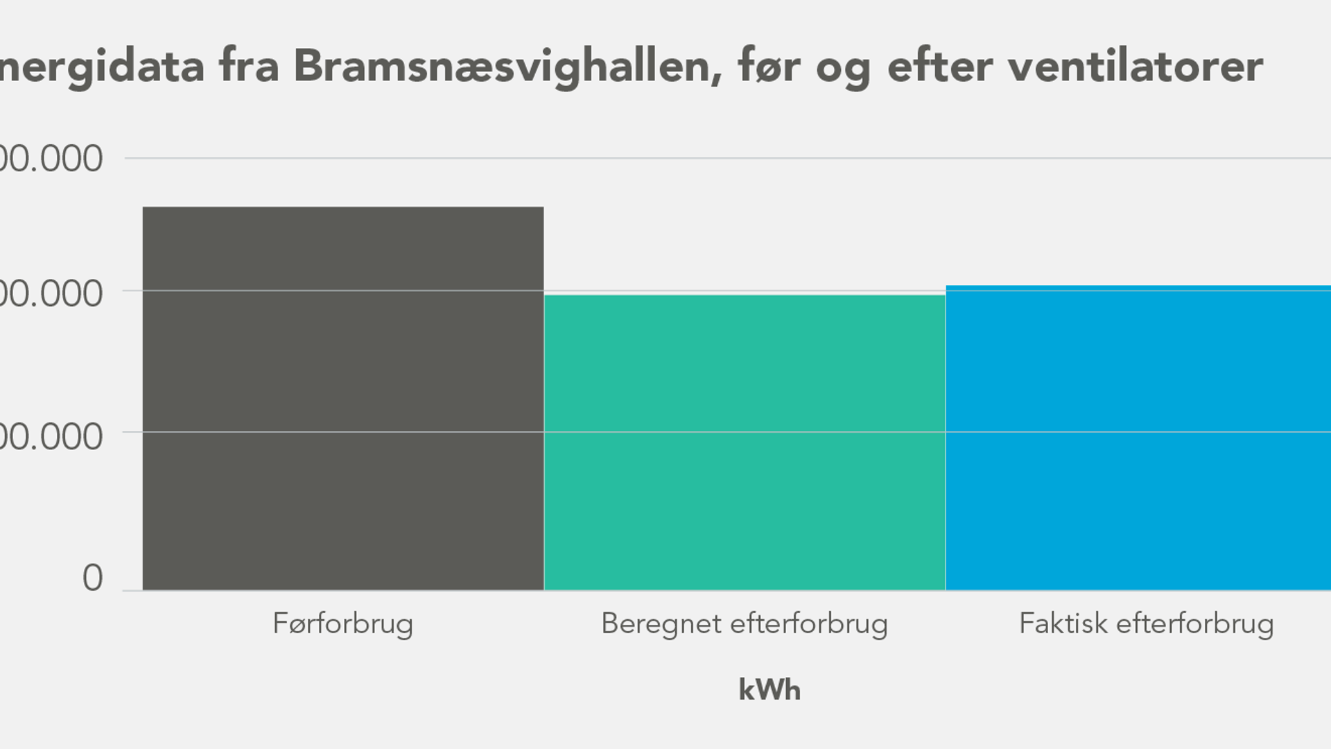 For Og Efterforbrug Lejre Kommune Bramsnaesvighallen 1