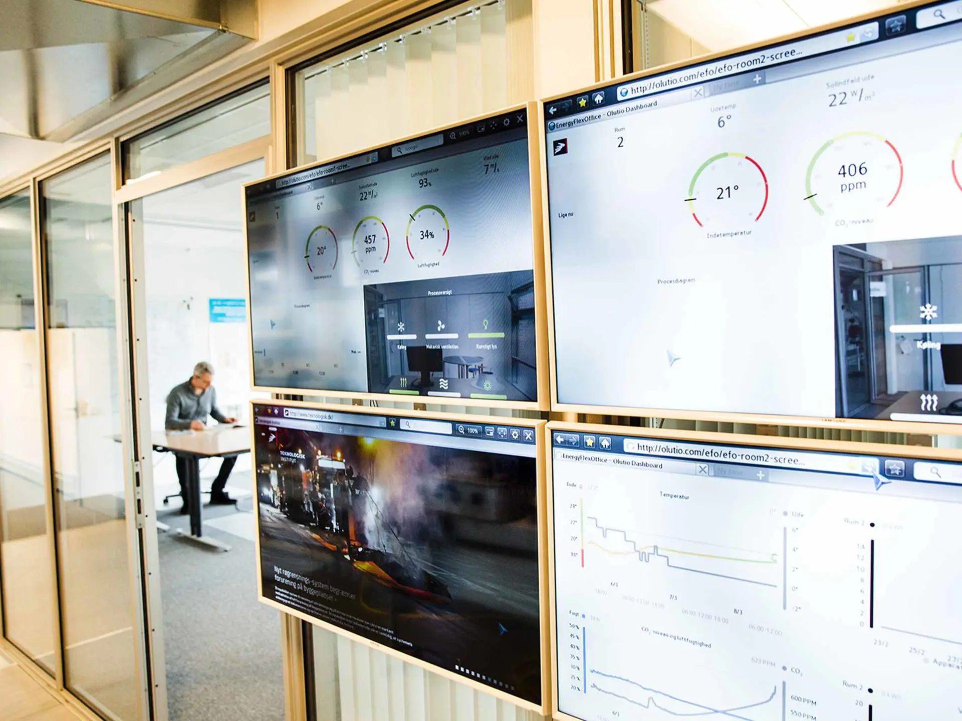 Teknologisk Instutut